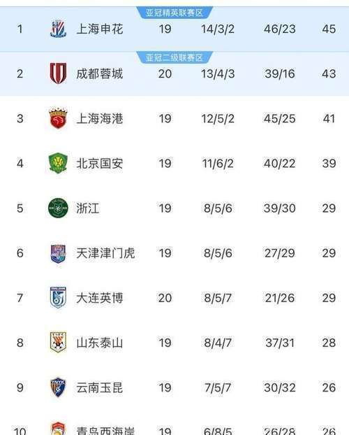 海海港, 注定更加精, 鹏城在补时
