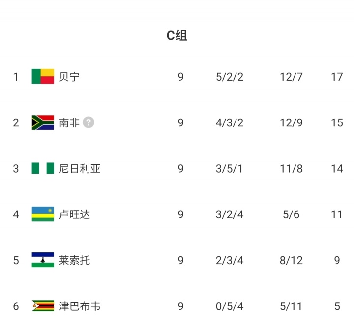 目前落后, 利亚, amp