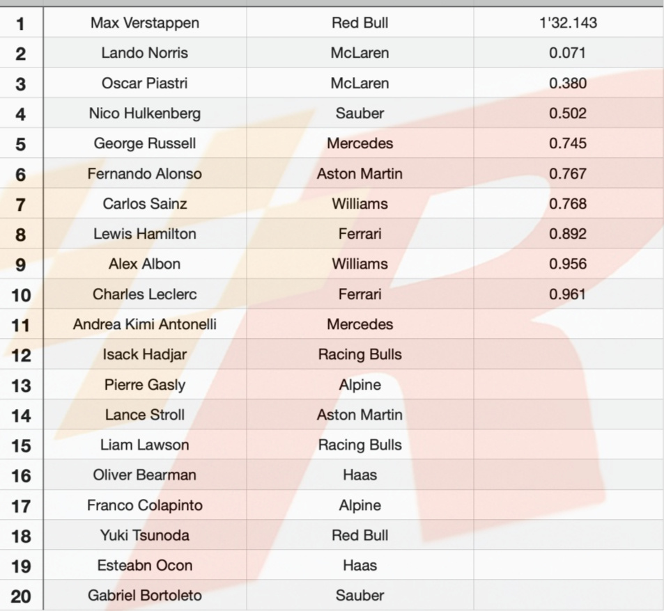 OCf, 国站冲刺赛
